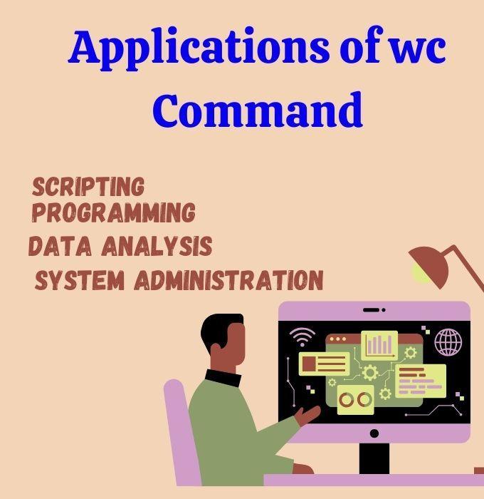 WC Command in Linux with Examples Coding Ninjas