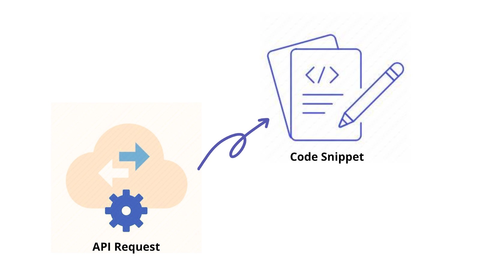 What are examples in Postman? Coding Ninjas