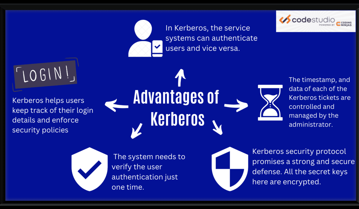 What are Kerberos? Coding Ninjas