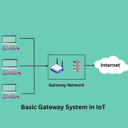 What is a Gateway and What Does it Do? Coding Ninjas