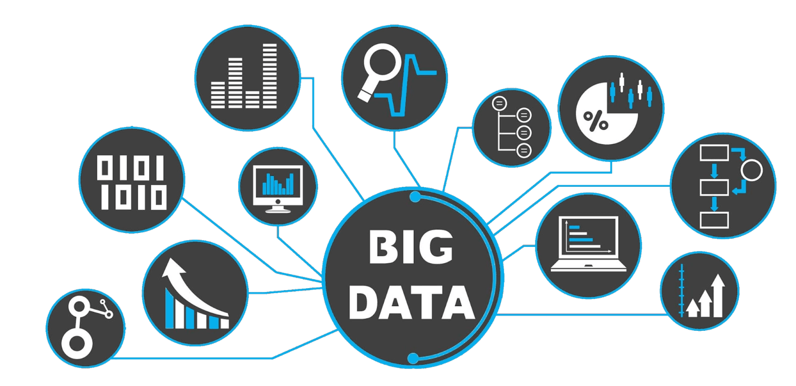 What is Big Data? Coding Ninjas