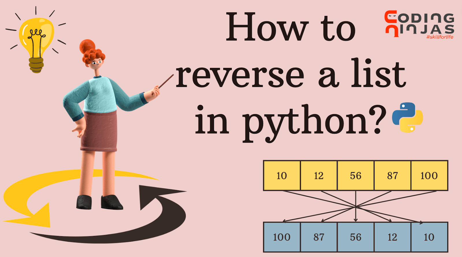 What is reverse in python? Coding Ninjas