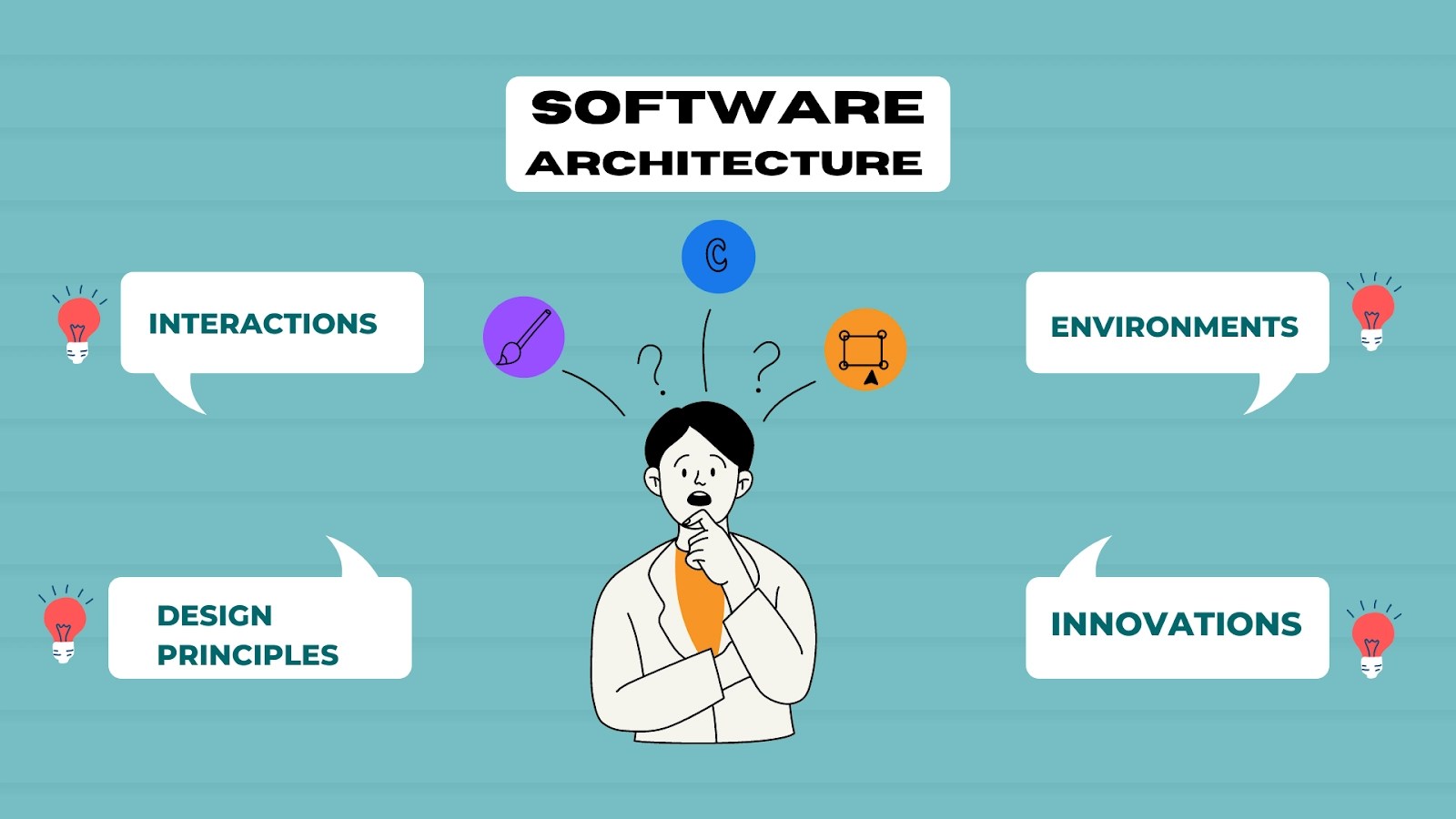 What is Software Architecture? Coding Ninjas