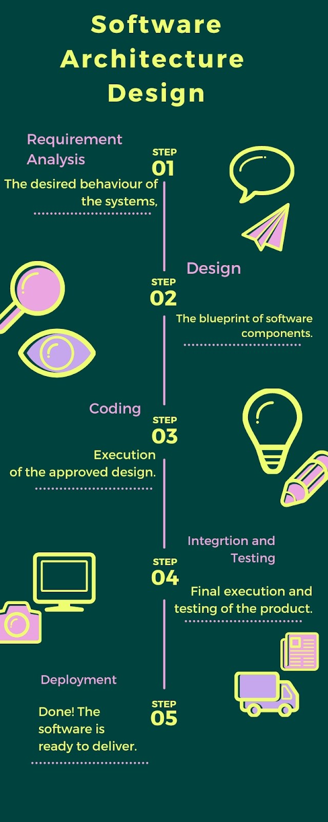What is Software Architecture? Coding Ninjas