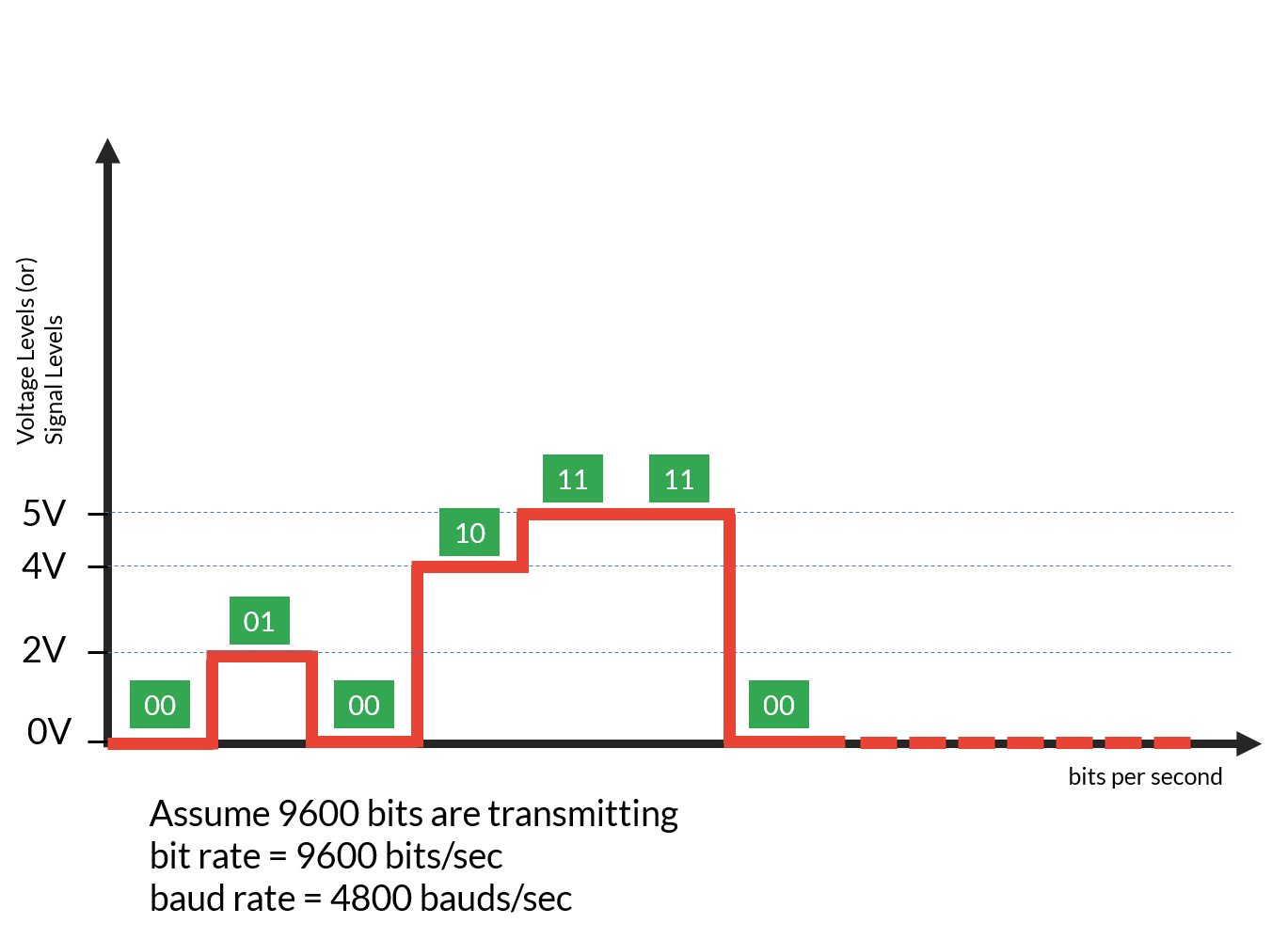 Why Baud Rate is Important Coding Ninjas