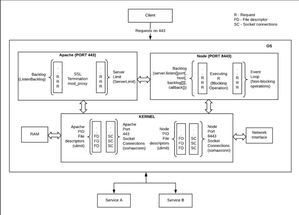 File Descriptors Naukri Code 360