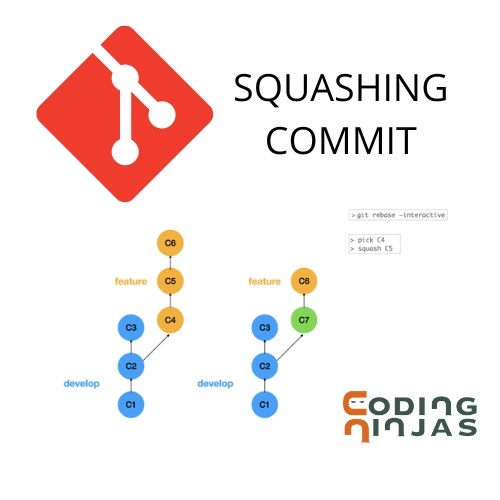 Working with Git Naukri Code 360