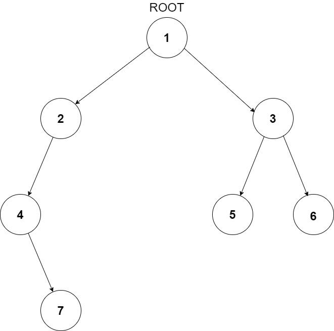 Maximum Width In Binary Tree