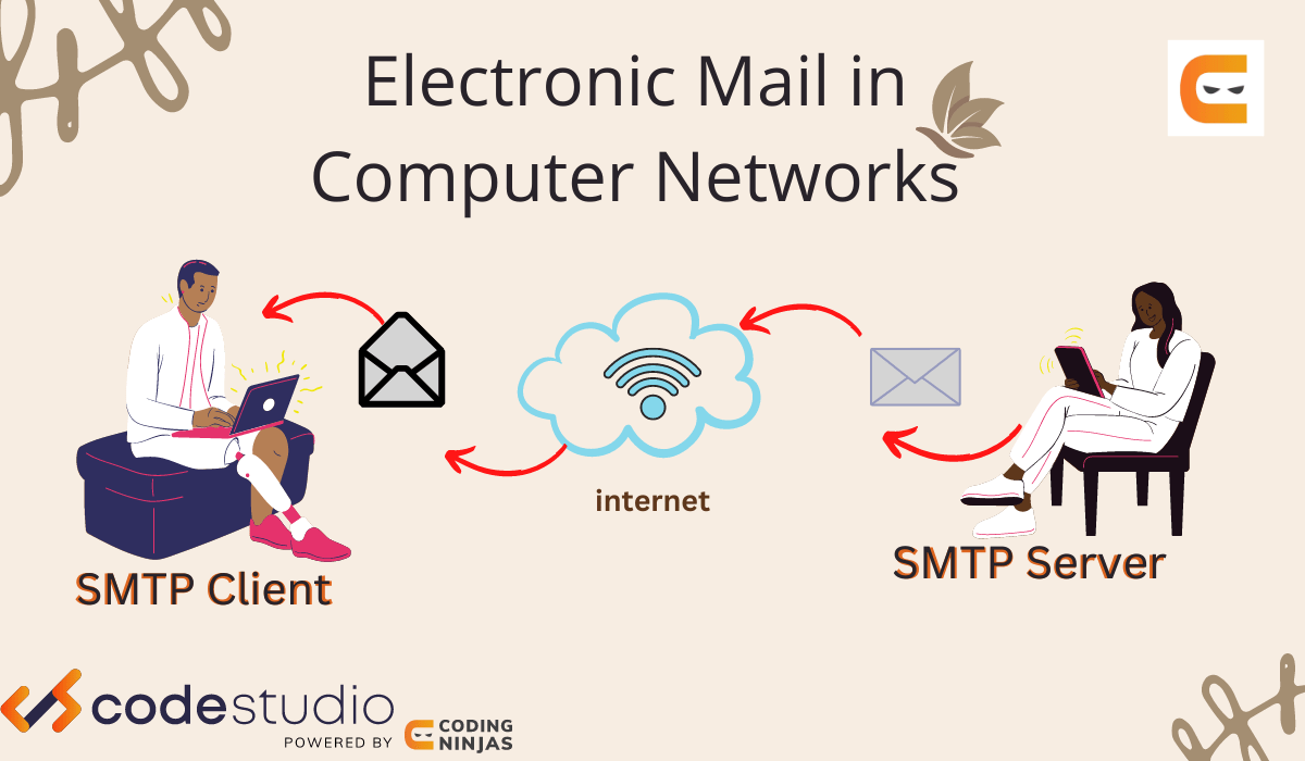 Electronic Mail In Computer Networks Coding Ninjas