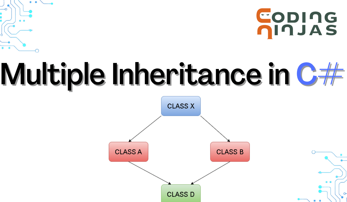 C Multiple Inheritance Coding Ninjas
