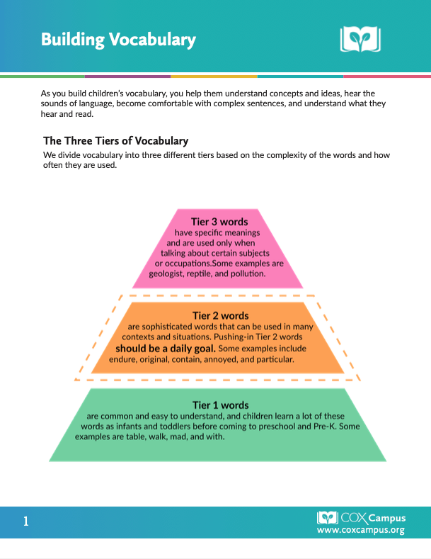 Building Vocabulary Teaching Aid Resource Library Cox Campus