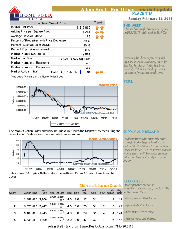 Orange County Real Estate Market Reports & Trends for the Week of Feb