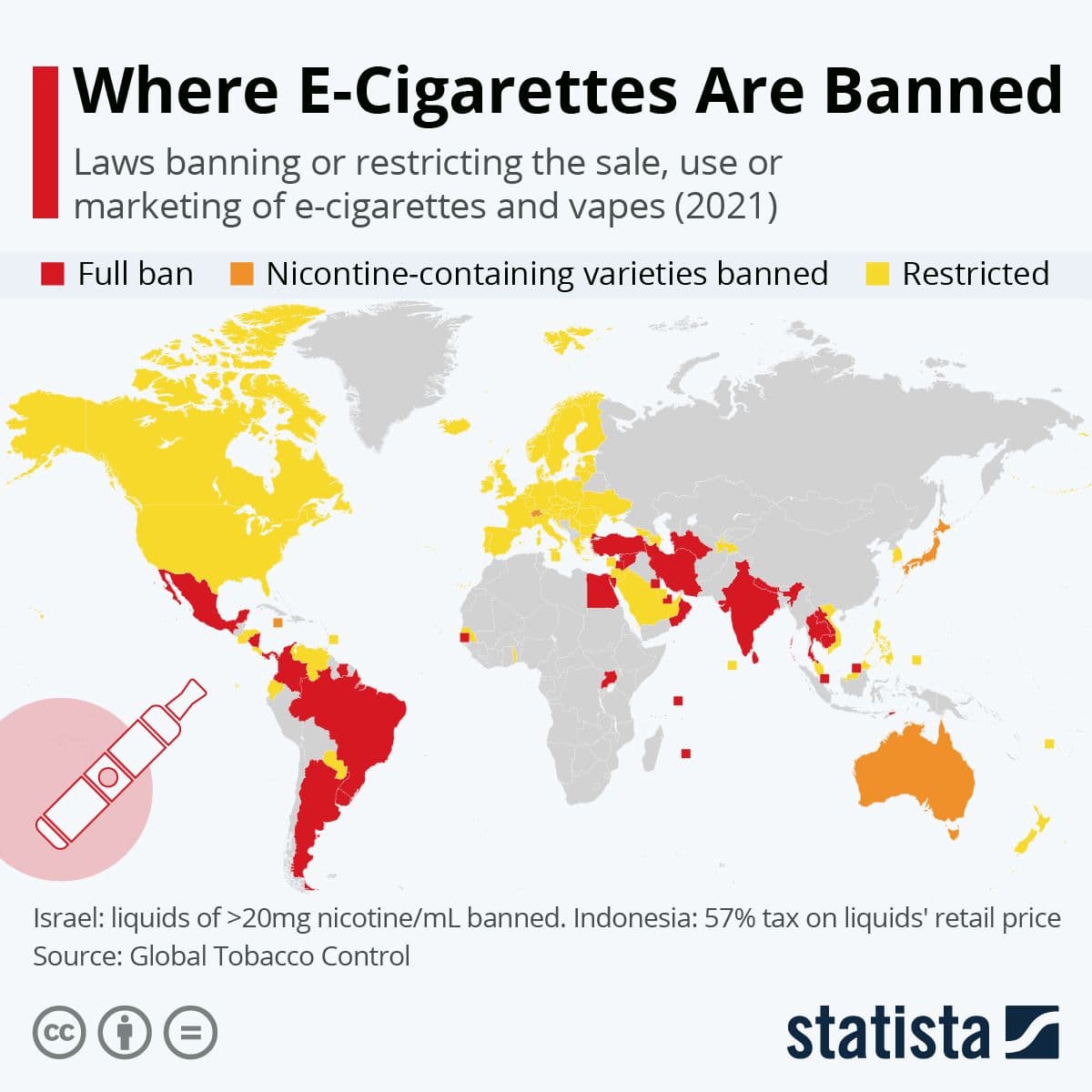 Will vaping be banned?