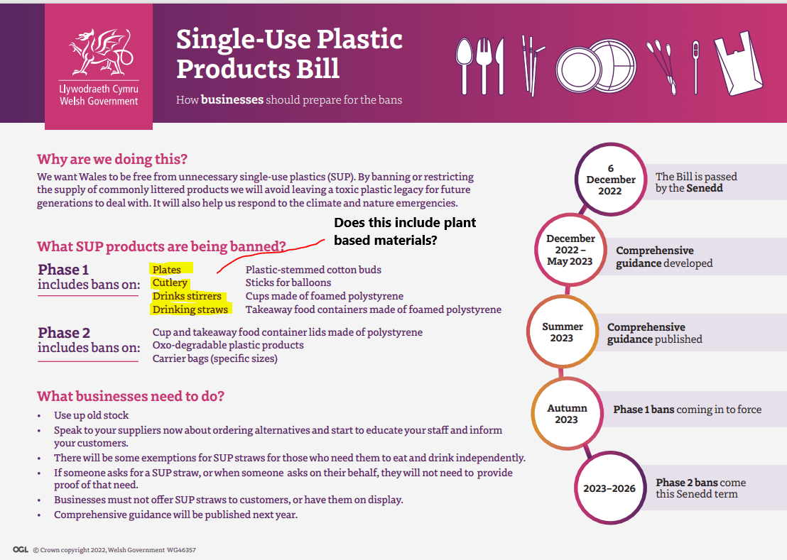 Update on Welsh Plastic Ban