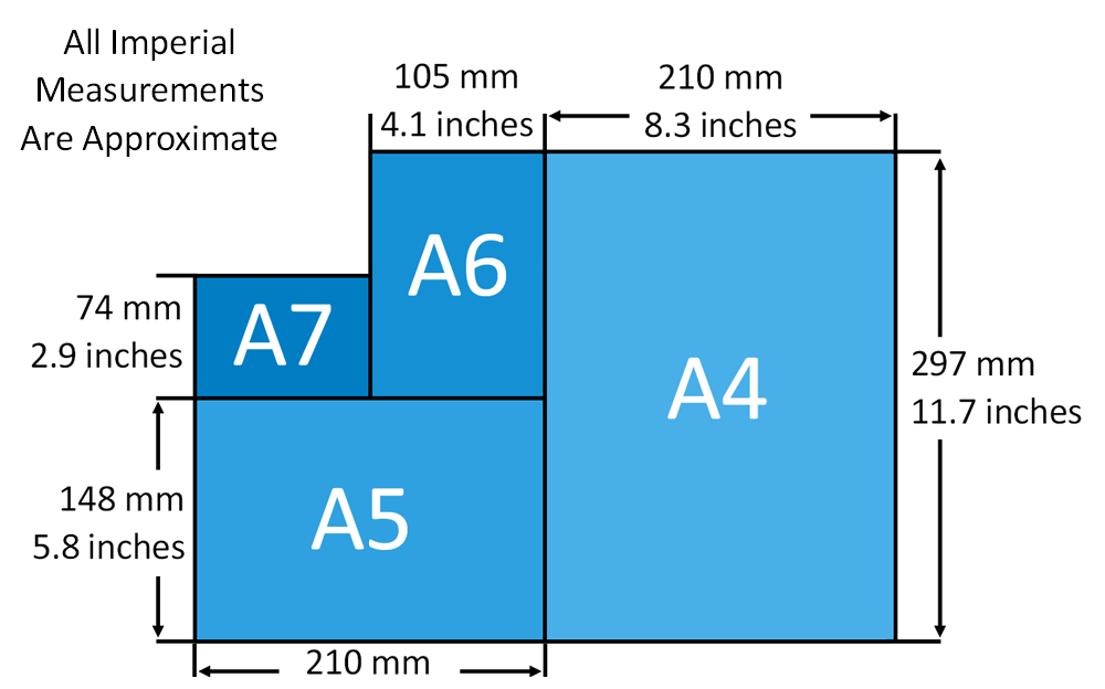 A Helpful Guide To Standard Print Product Sizes For Offset