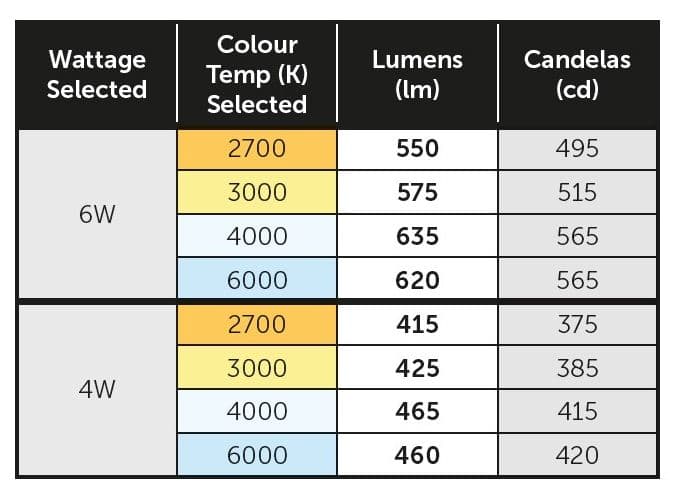CCT Down Lights | Light Bulb World