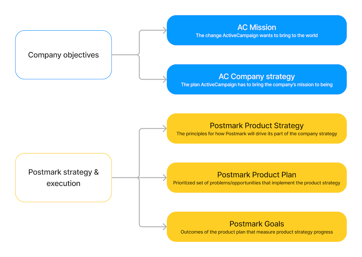 Collaborative Product Strategy Development A Case Study