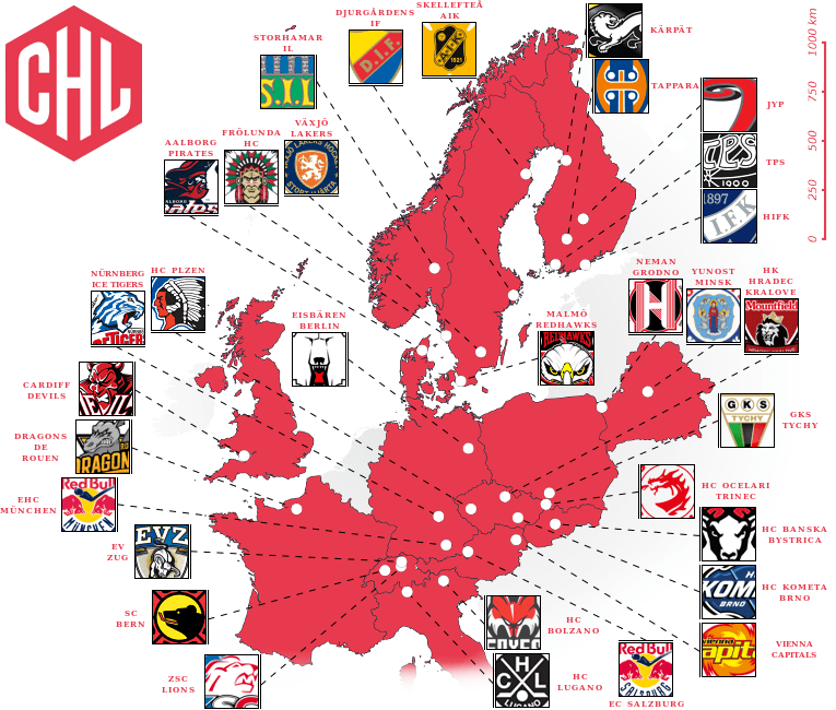 Elite Prospects Champions Hockey League (Champions HL)