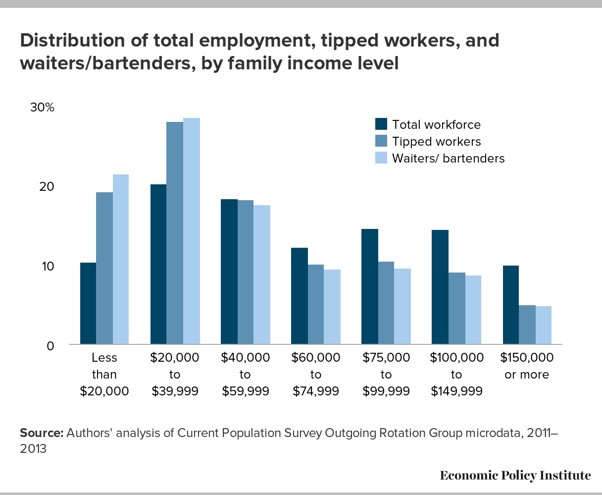TwentyThree Years and Still Waiting for Change Why It’s Time to Give