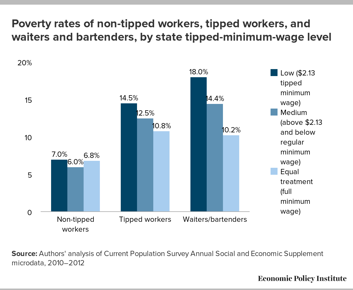 TwentyThree Years and Still Waiting for Change Why It’s Time to Give