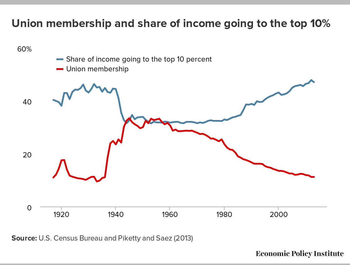 Top 10 Percent Earners In Us at Ronald Holmes blog