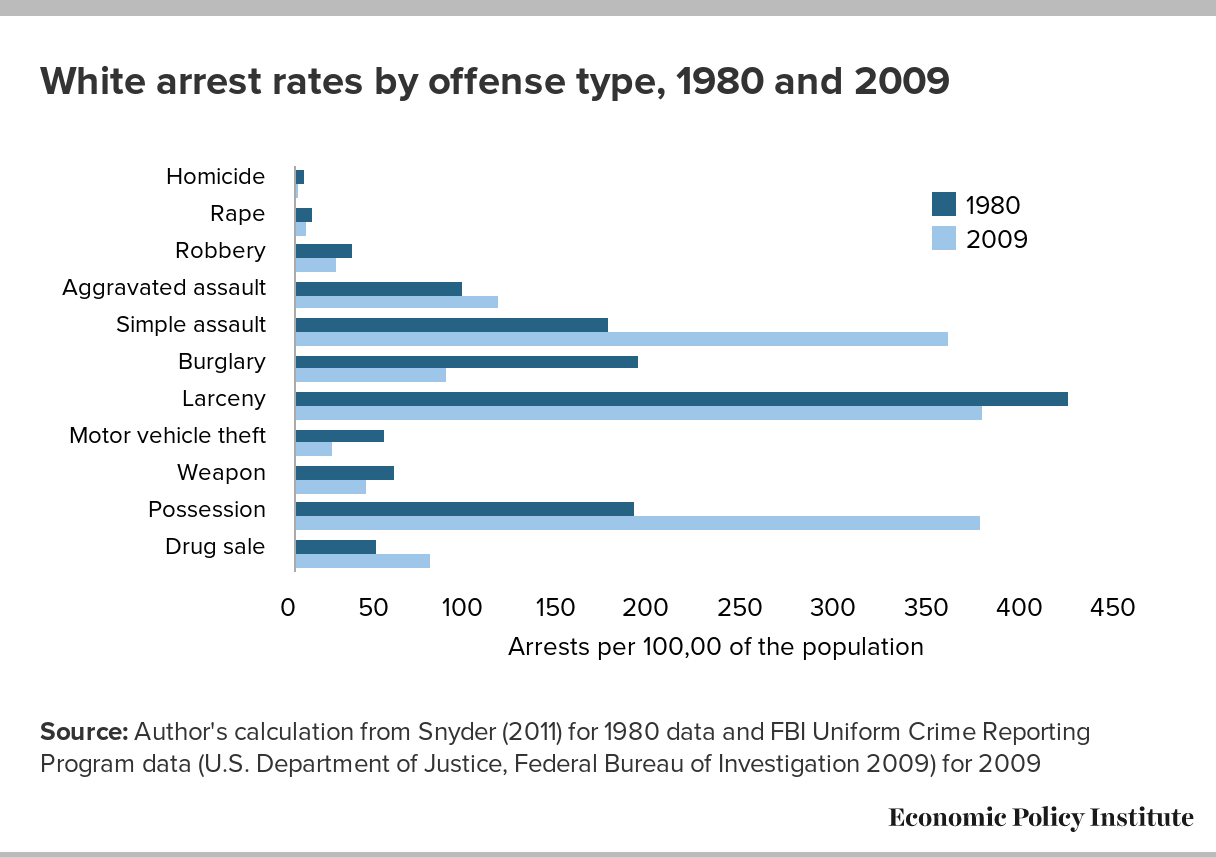 Where Do We Go from Here? Mass Incarceration and the Struggle for Civil