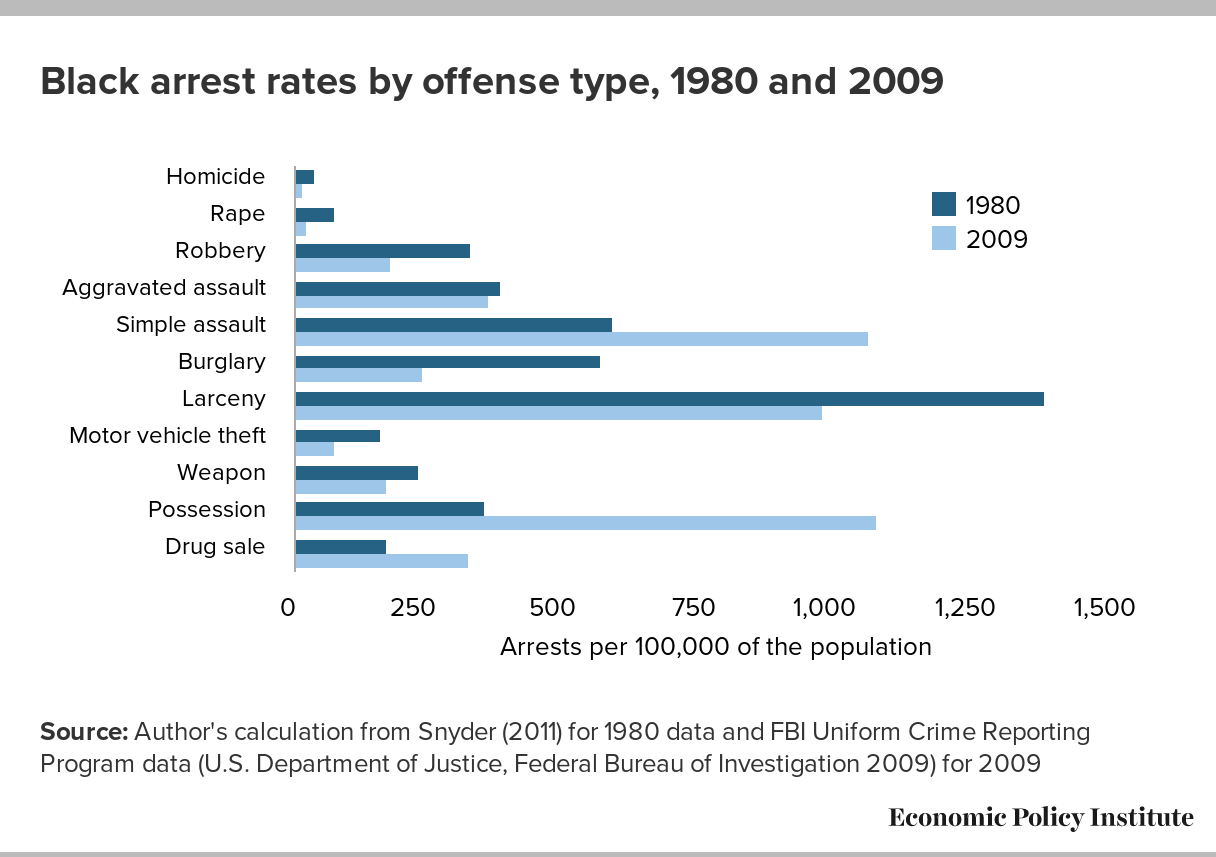 Where Do We Go from Here? Mass Incarceration and the Struggle for Civil