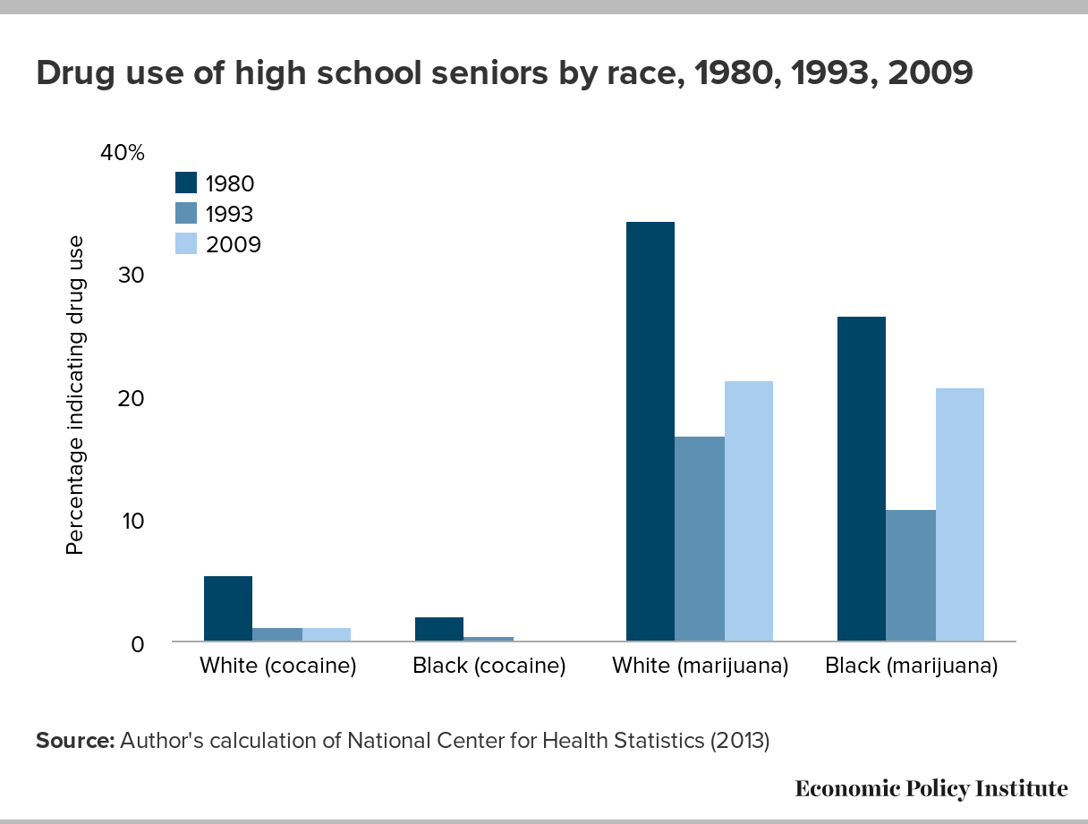 Where Do We Go from Here? Mass Incarceration and the Struggle for Civil