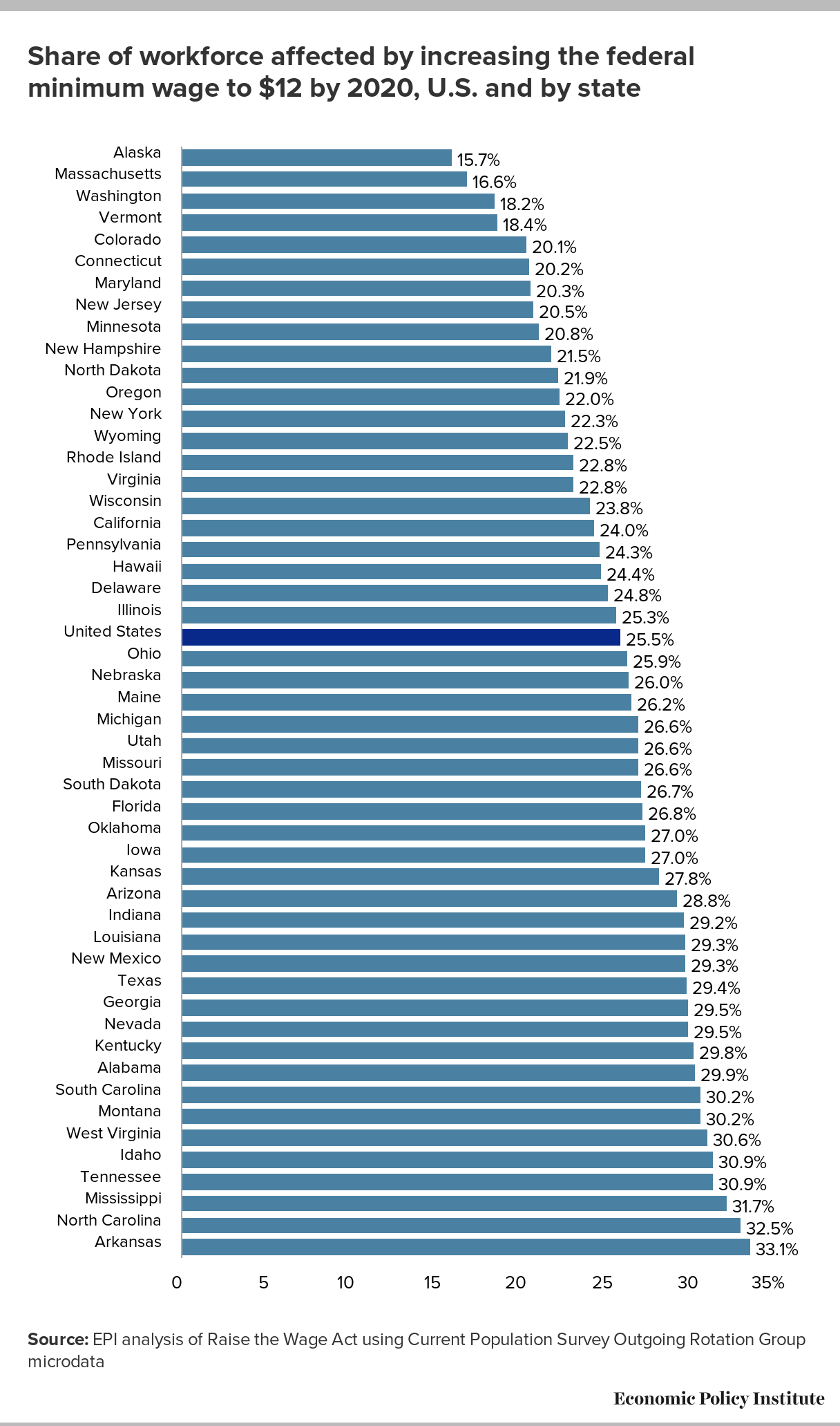 nevada minimum wage increase