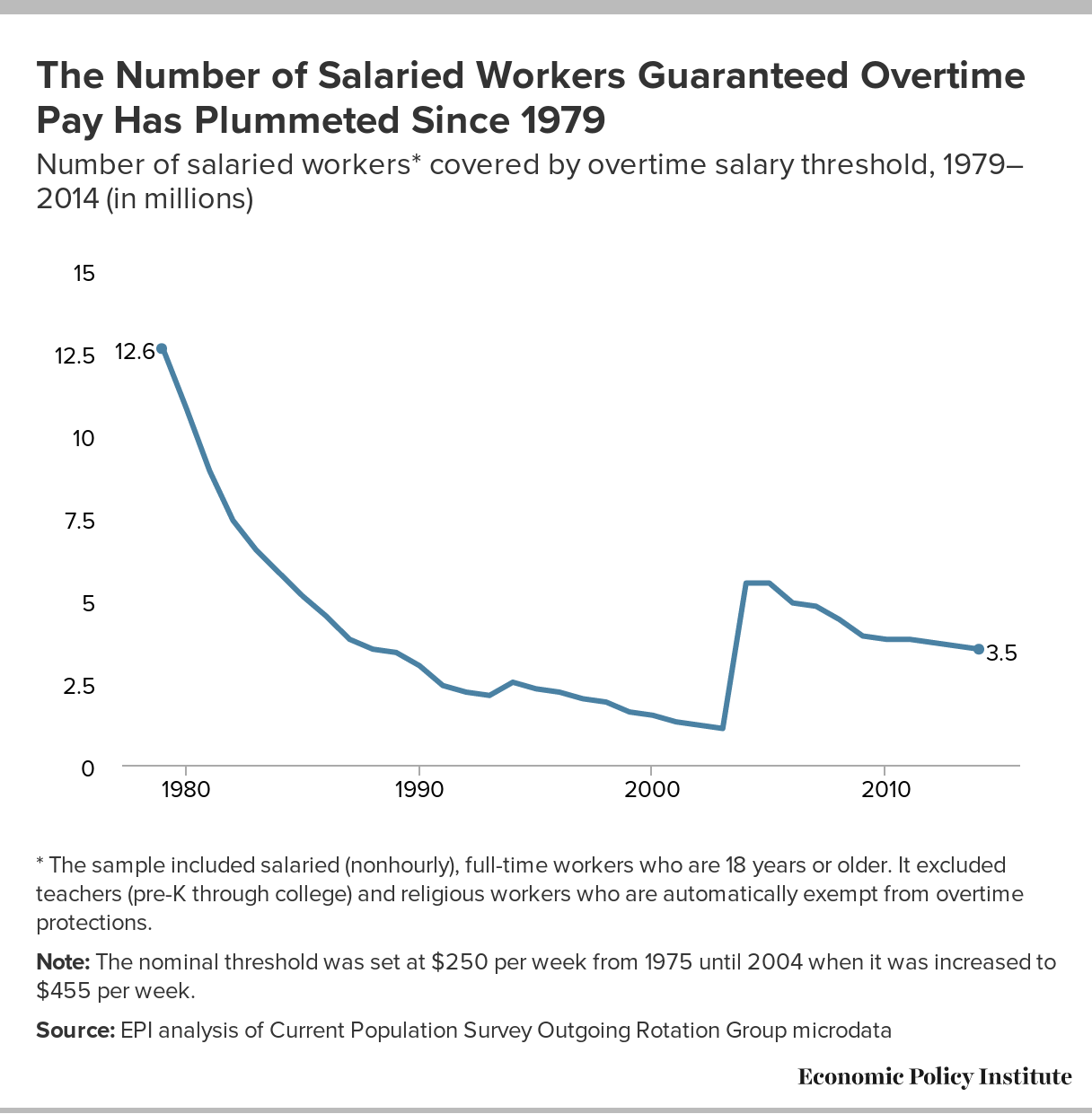 Does Overtime Pay Get Taxed Higher TAXW