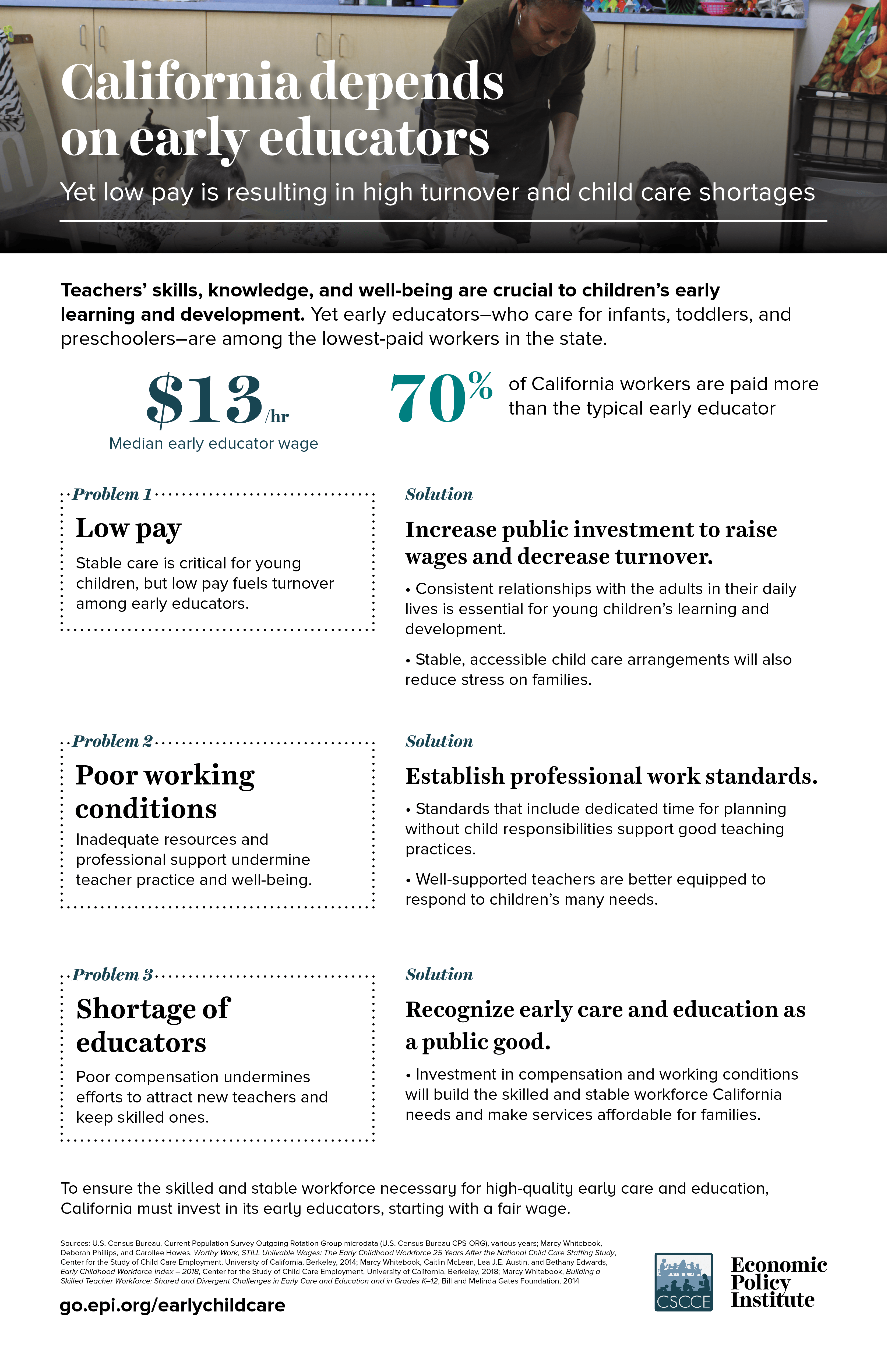 Breaking the silence on early child care and education costs A values