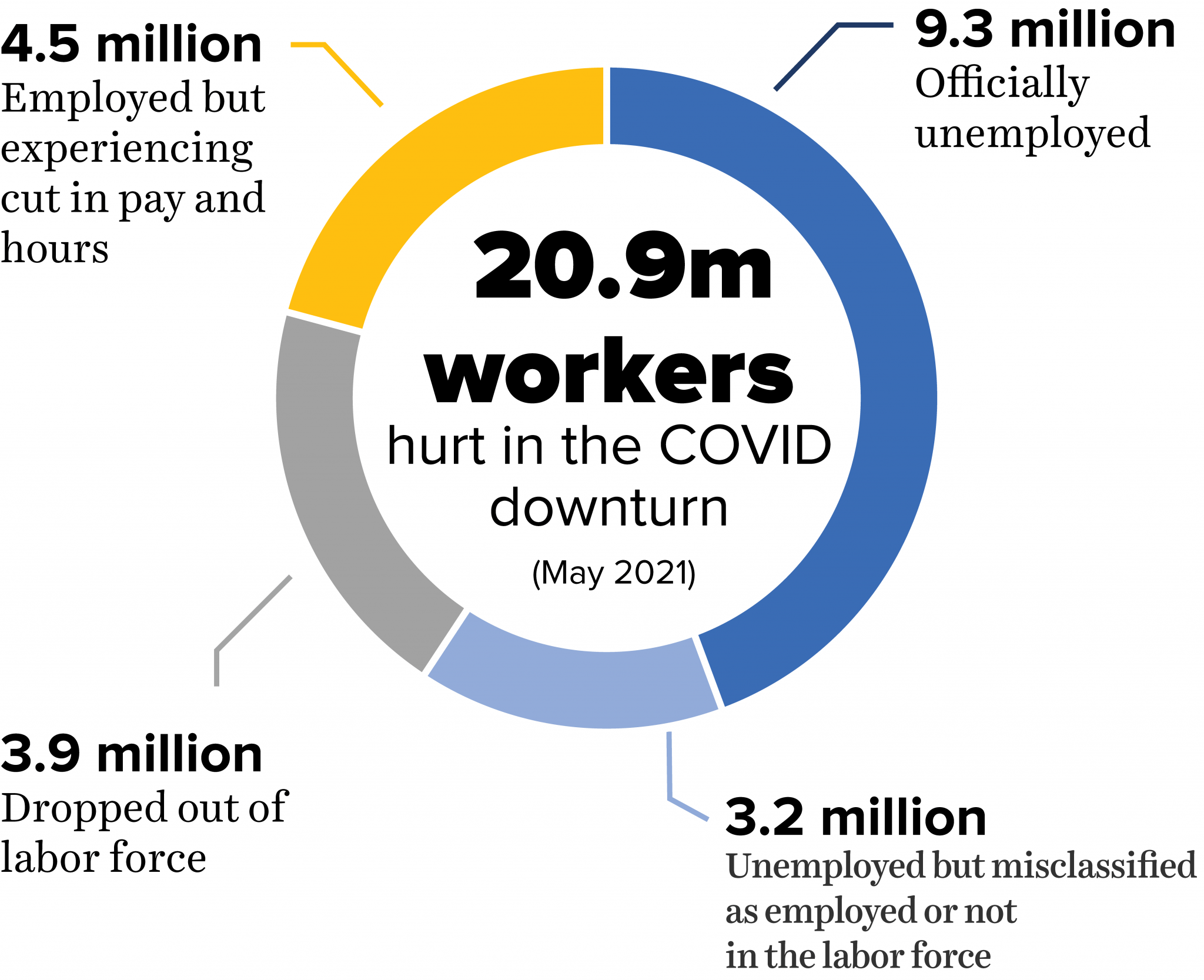 Jobs and unemployment Economic Policy Institute