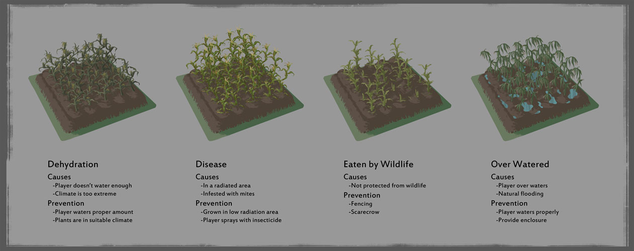 Rust Hemp Farming — RUST Farming 2.0 Guide