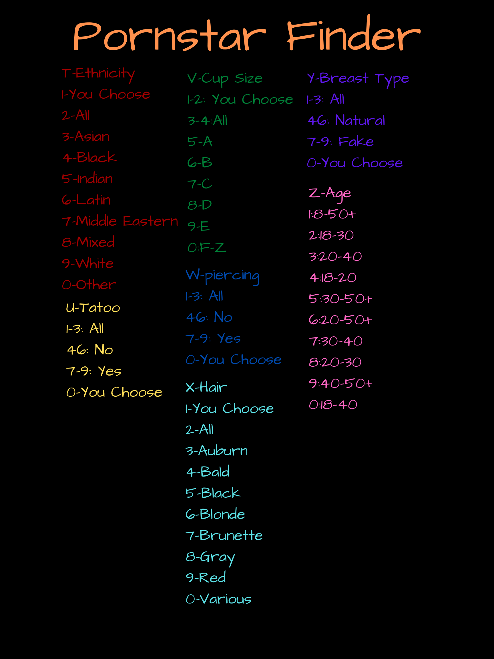 PornHub Pornstar Finder Fap Roulette - Fap Roulette