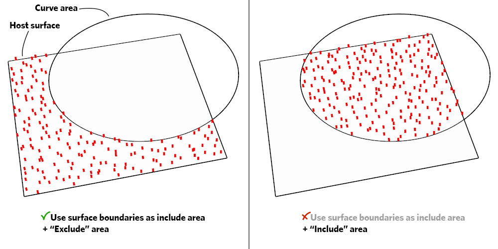 Clipping areas Skatter v1 Help