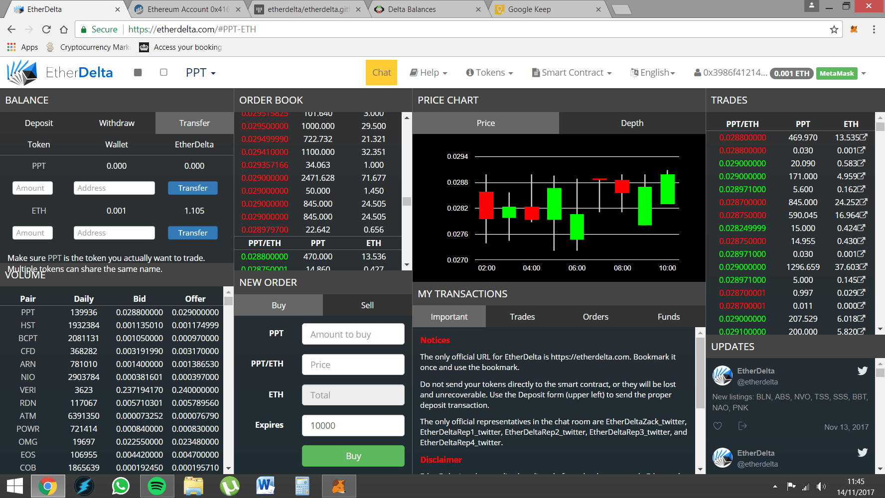 Bittrex Crypto Exchange The Best Crypto Trading.