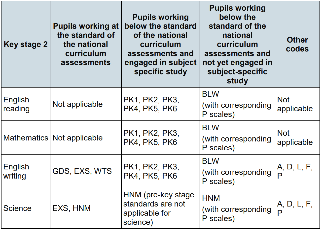 Mark Schemes SAT TA 2019 Insight Help Guides