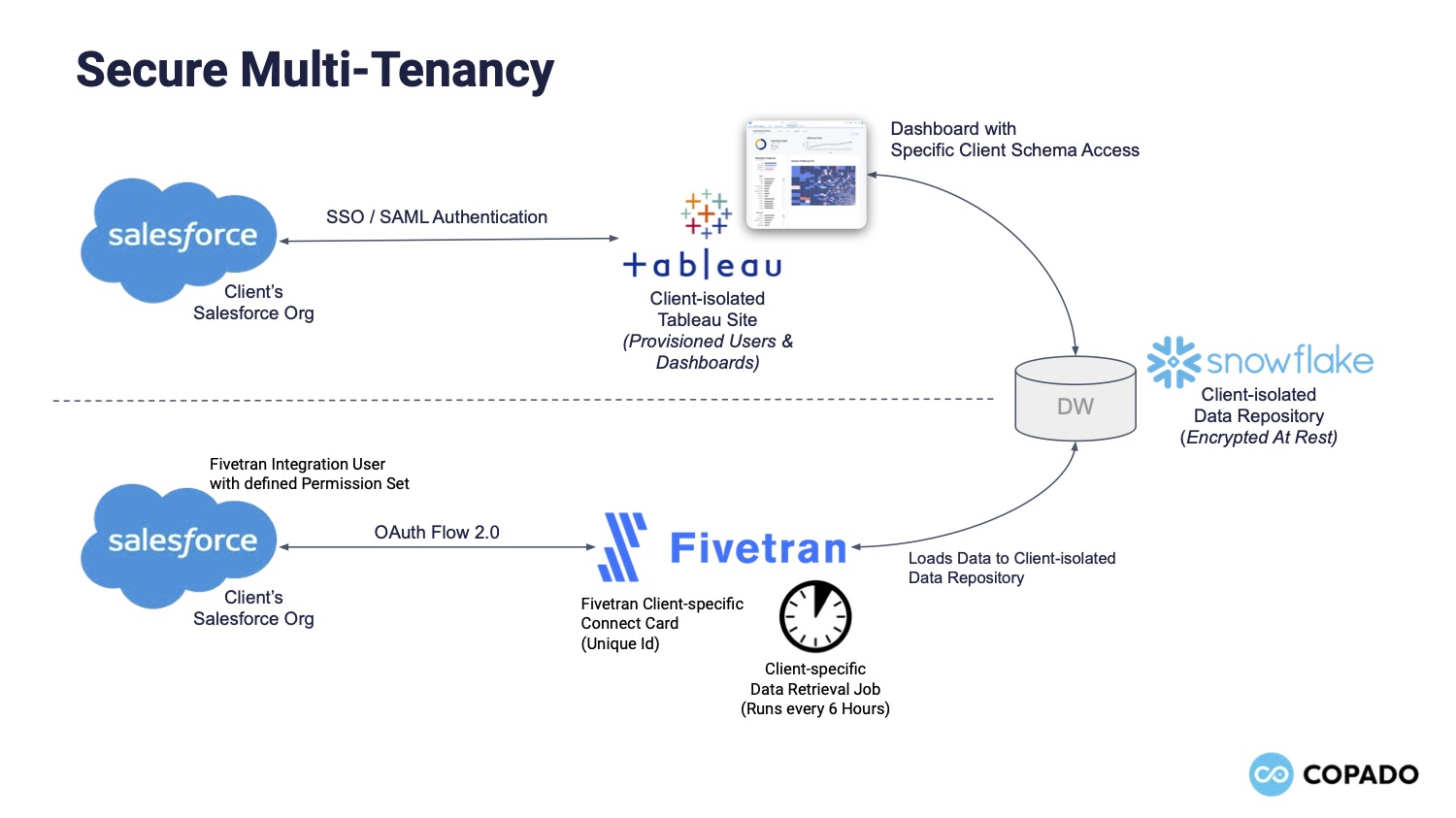 How to set field history tracking in salesforce Einstein Hub