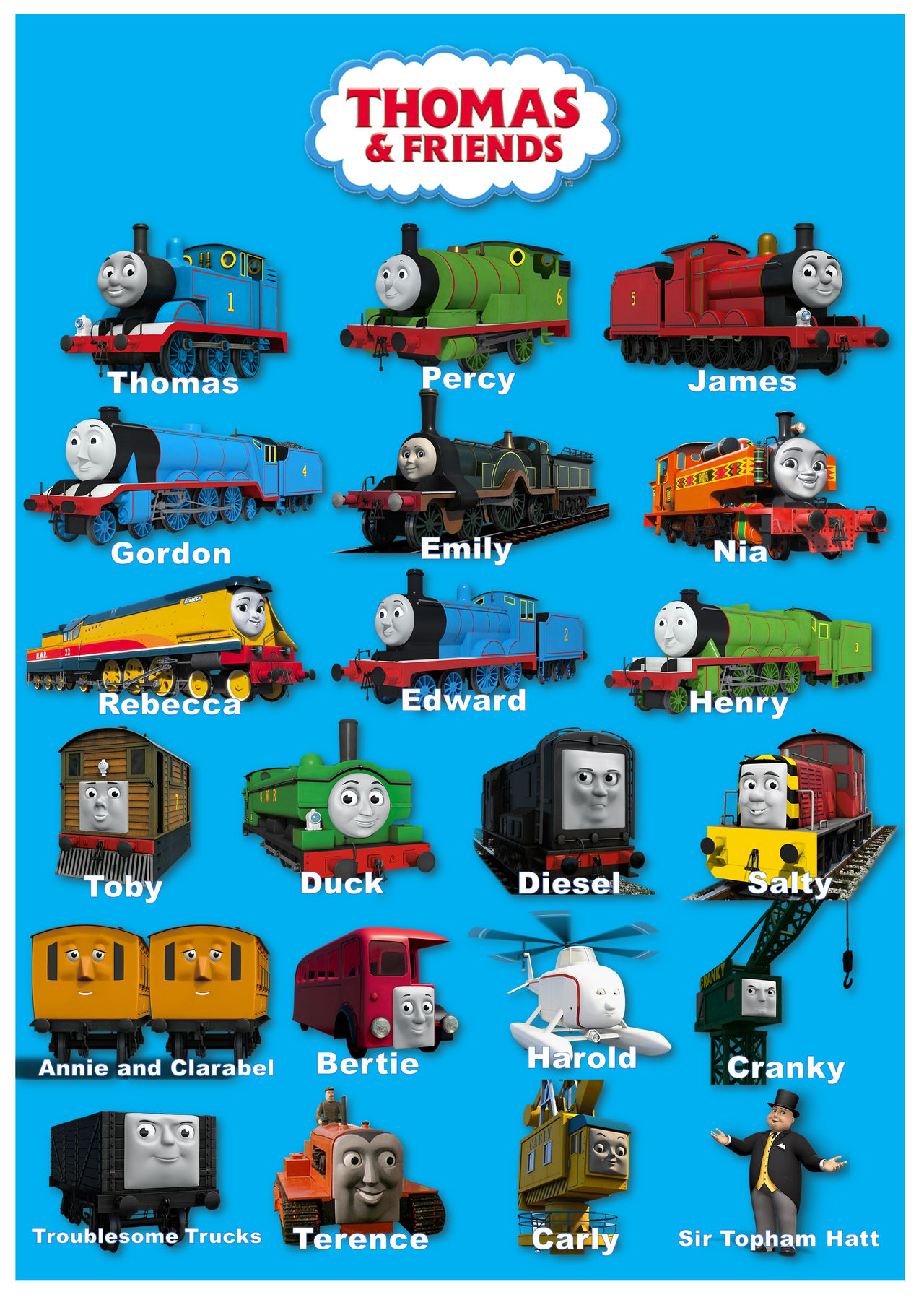 Which Tank Engine from Thomas the Tank Engines Are You?