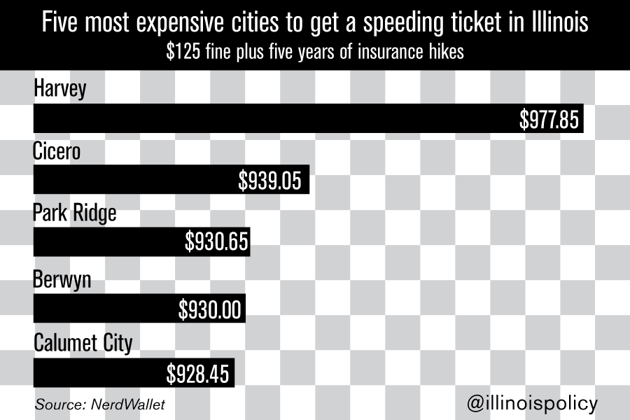 Speeding ticket can cost you more than 900 in Illinois
