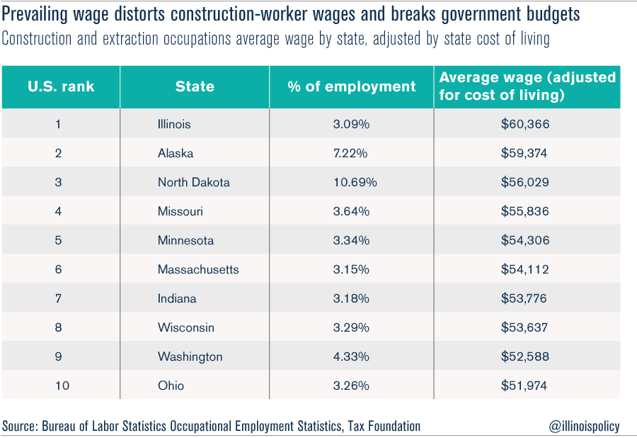 How Illinois’ lowpaid manufacturing workers subsidize highpaid
