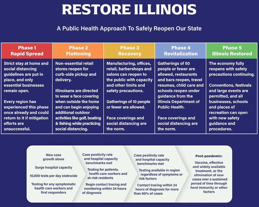 Everything you need to know about COVID19 in Illinois