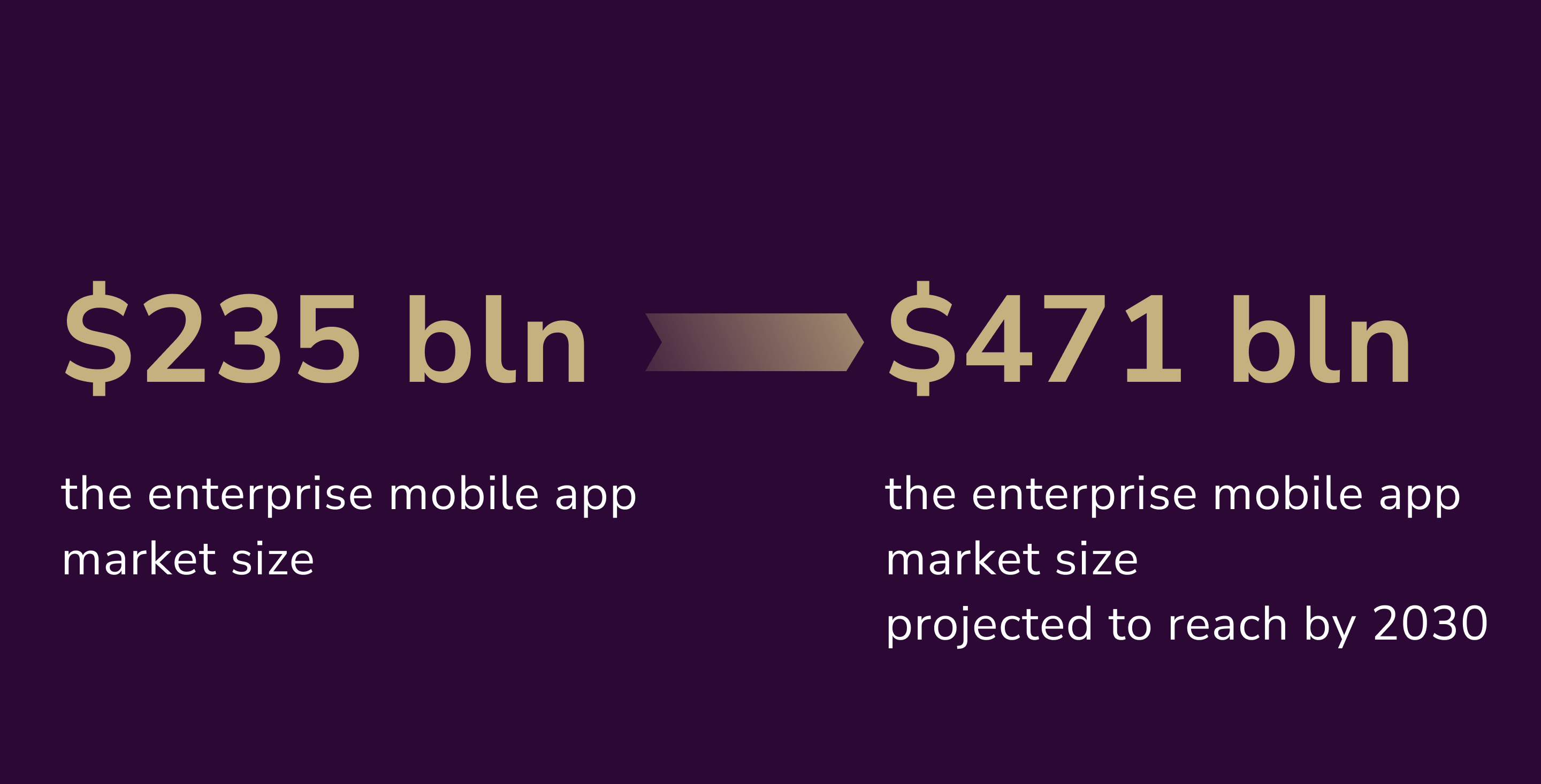 Brief Guide to Enterprise Mobile Application Development