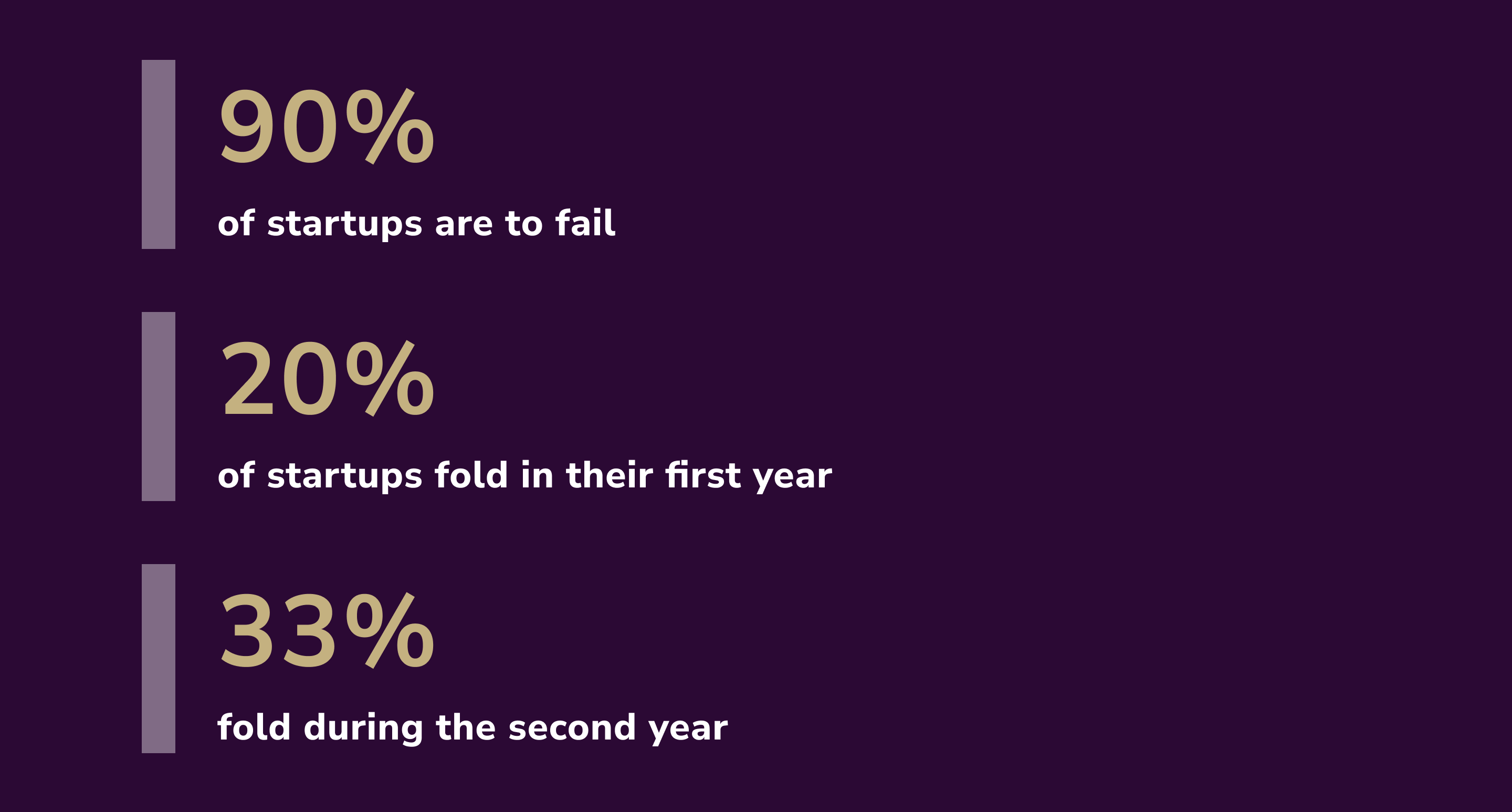 Brief Guide to Startup Consulting Services in 2022