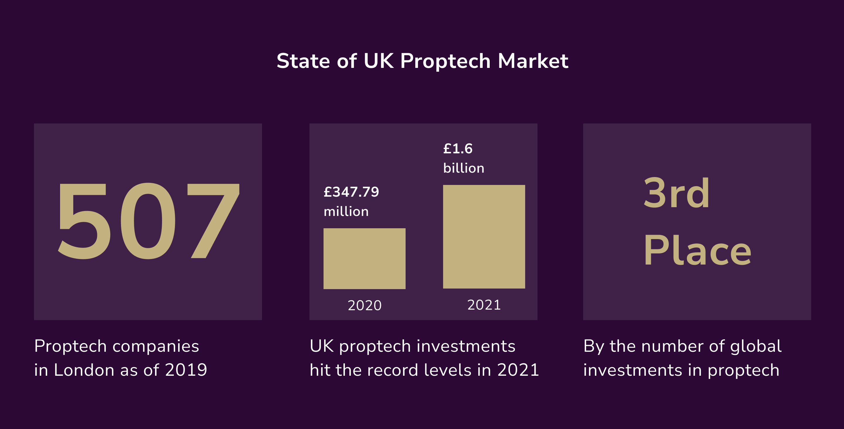 Top UK Proptech Companies to Give a Shot in 2023