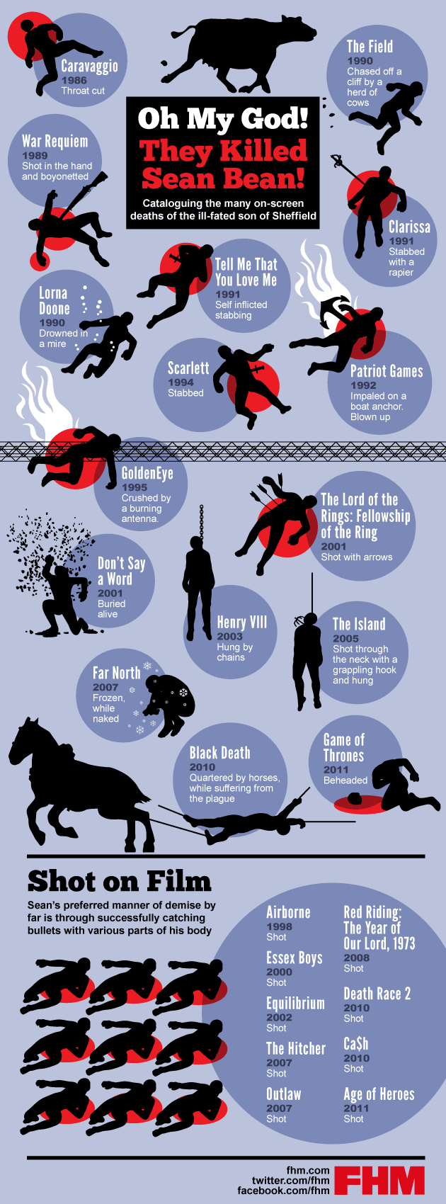 Sean Bean Death Count Infographic movies