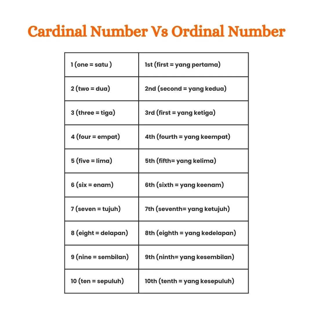Cardinal Number Vs Ordinal Number - Kampung Inggris LC Pare