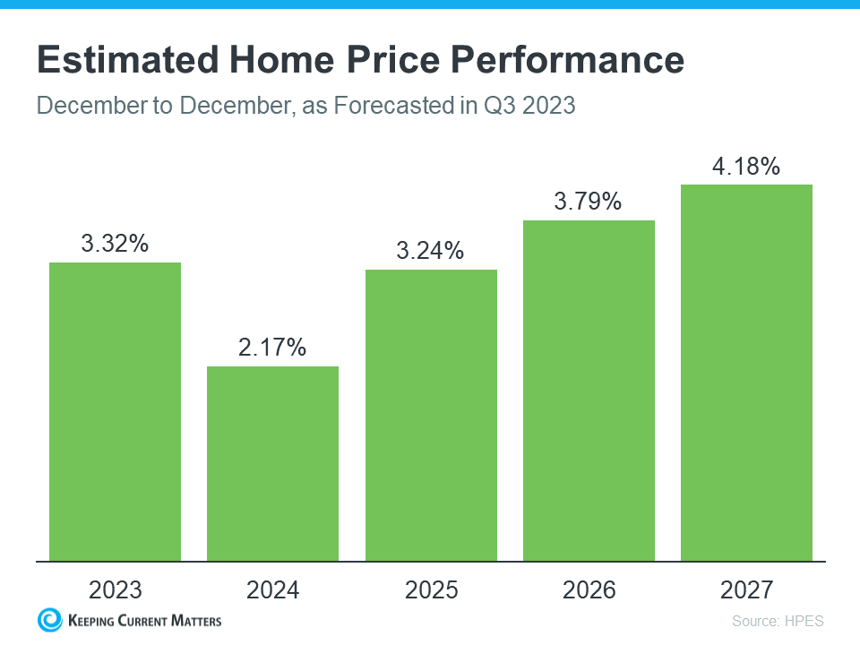 What Experts Project for Home Prices Over the Next 5 Years Keeping