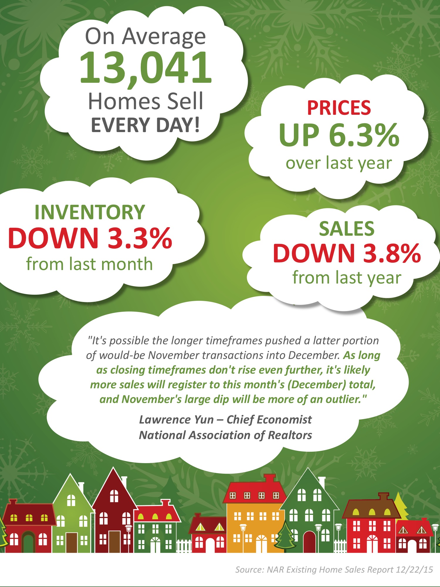 NAR's Latest Existing Home Sales Report [INFOGRAPHIC] Keeping Current Matters