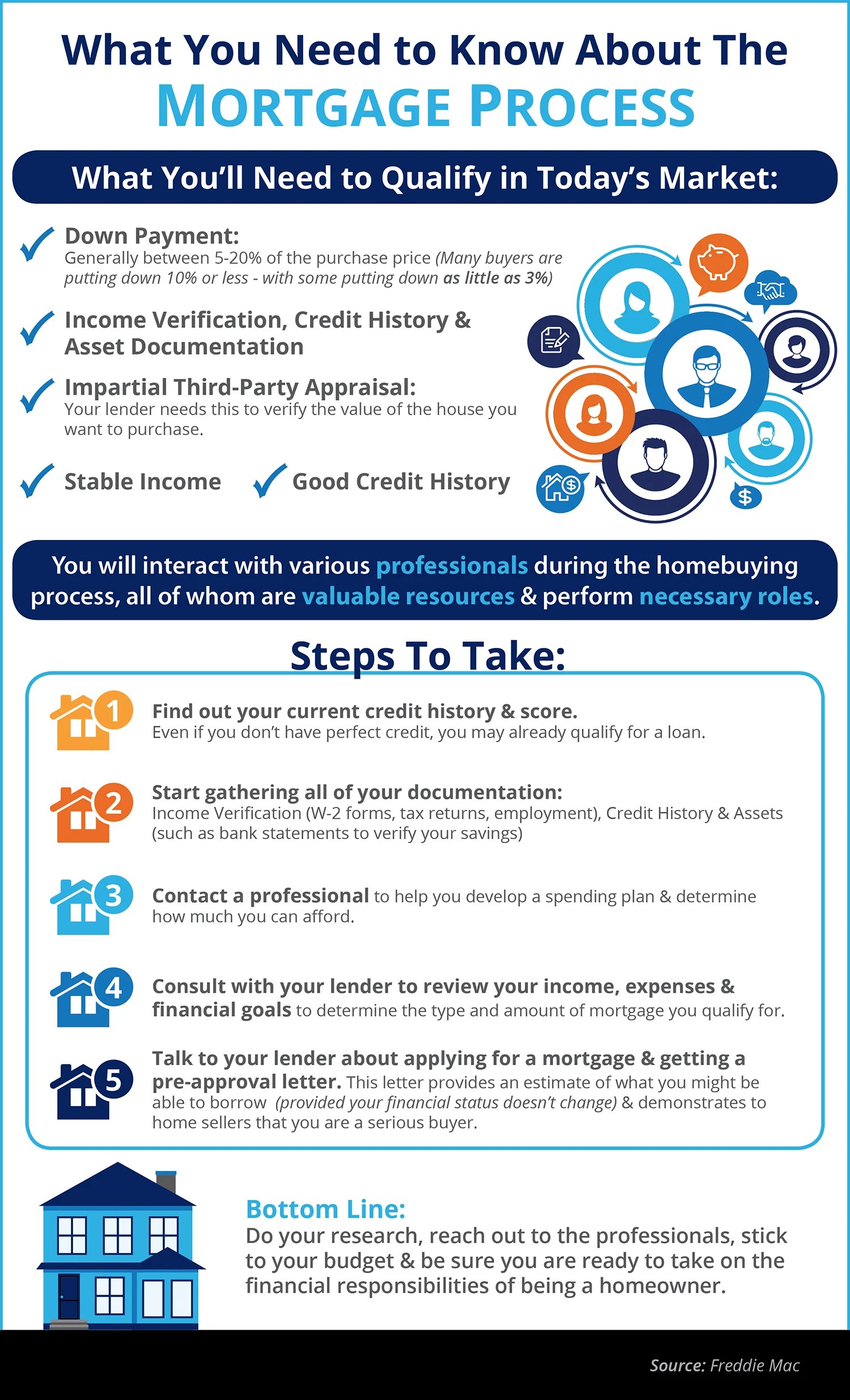 What You Need to Know About Qualifying for a Mortgage [INFOGRAPHIC] Keeping Current Matters